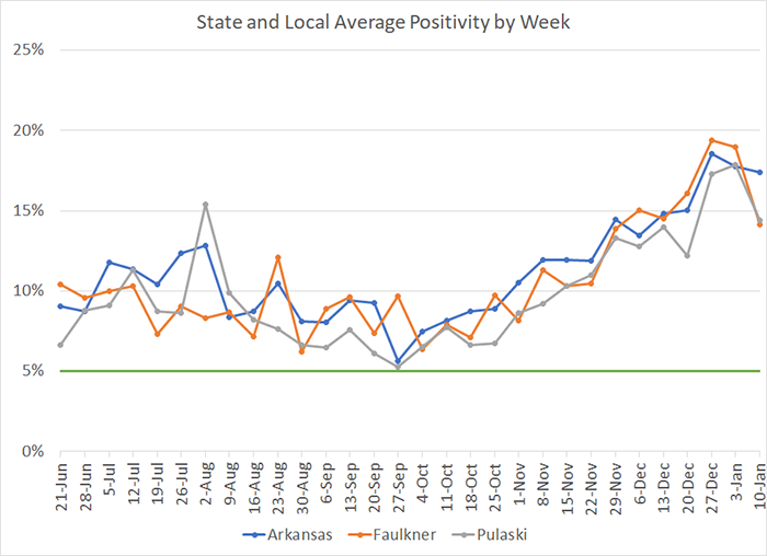 /uploadedimages/News/News_Releases/20210115-7 Average Positivity per week.png